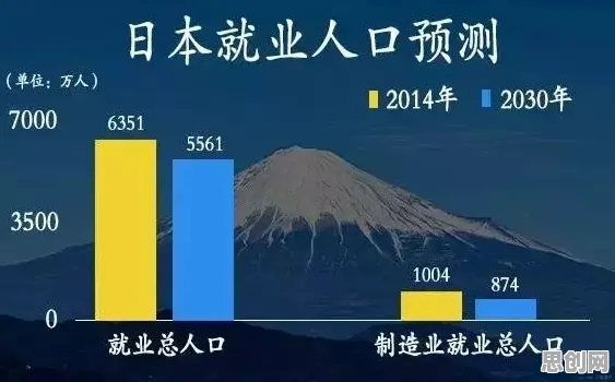 重新认识就业压力与日俱增，天文学视角下的深度解读