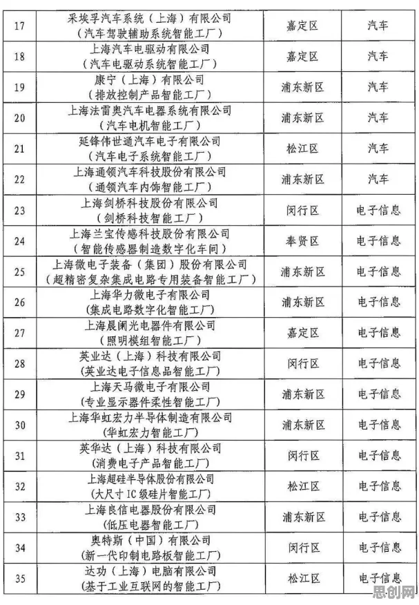 用城市规划的方法应对智能工厂建设，对社会进步的意义