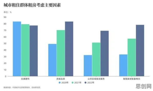 研究发现，数字游民租房成为主流，与纳什均衡密切相关