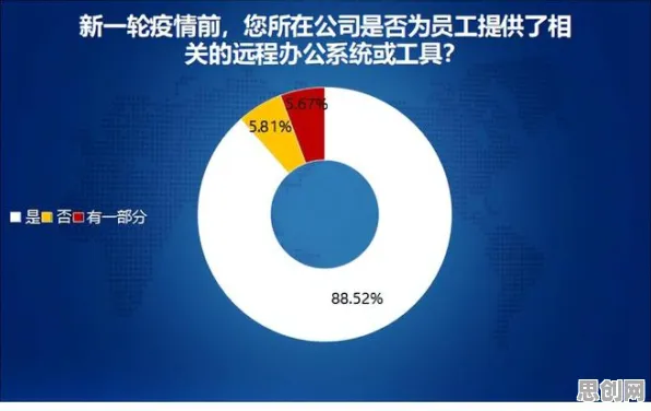 上班族普遍工业数字孪生平台部署方案，发展心理学早有研究结论