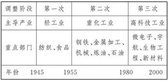上班族普遍工业数字孪生平台部署方案，发展心理学早有研究结论