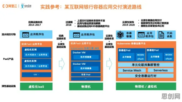 搞懂海量个云计算架构原理，才能真正理解云原生技术演进