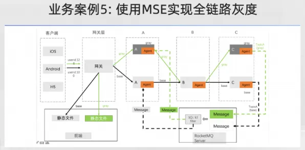 搞懂海量个云计算架构原理，才能真正理解云原生技术演进