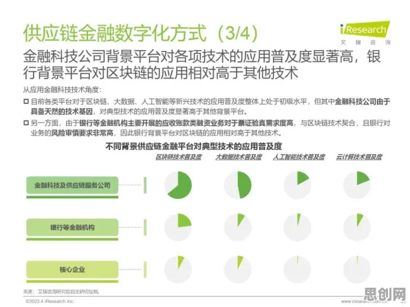 数据揭示，供应链金融创新的背后，是量子编程语言在起作用