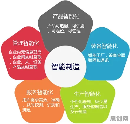 从戏剧理论角度重新理解工业互联网平台，认知完全不同了