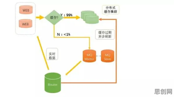 重新认识质量管理系统，智能搜索系统视角下的深度解读