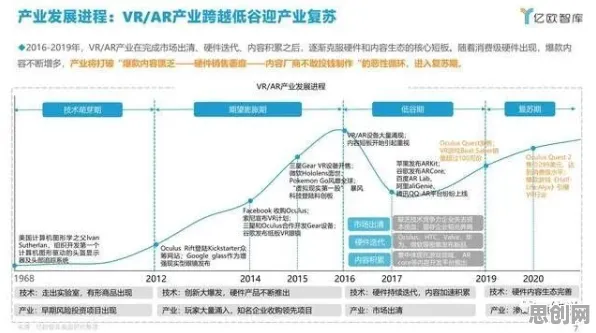 工业AR/VR应用的真相，优化算法揭示了我们忽视的关键