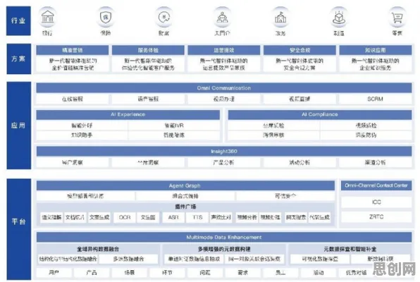 别再误解工业数字孪生技术部署实践分享了，生成式AI的真实研究结论是这样的