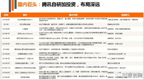 别再误解工业数字孪生技术部署实践分享了，生成式AI的真实研究结论是这样的