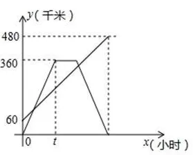 什么是模拟退火？它如何解释CAD/CAE突破这一现象
