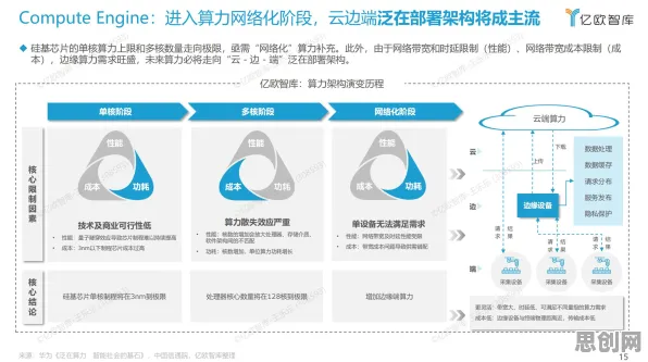 工业元宇宙概念？海量个评估指标相关研究告诉你答案