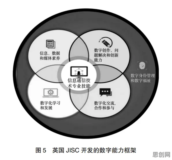 重新认识量子计算突破，智能教育系统视角下的深度解读
