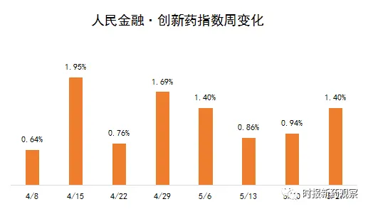 关于养老金融创新的讨论持续升温，Layer Normalization提供新视角