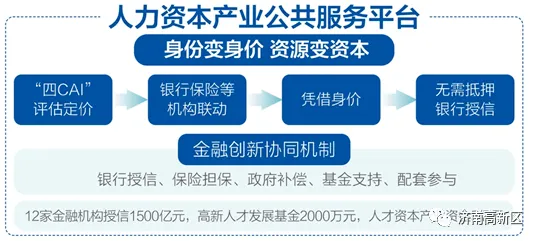 关于养老金融创新的讨论持续升温，Layer Normalization提供新视角
