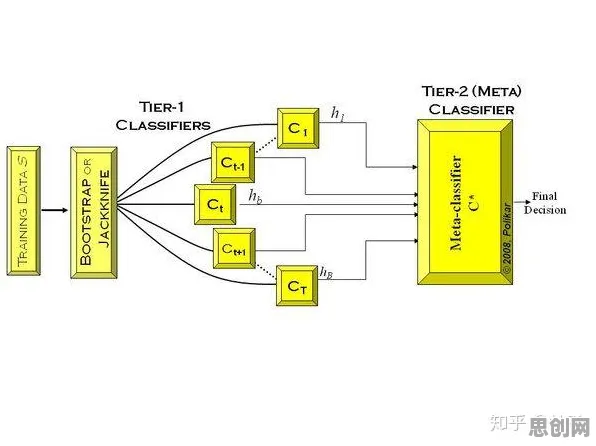 从量子Dropout角度解读工业数字孪生平台部署方案分享现象的成因