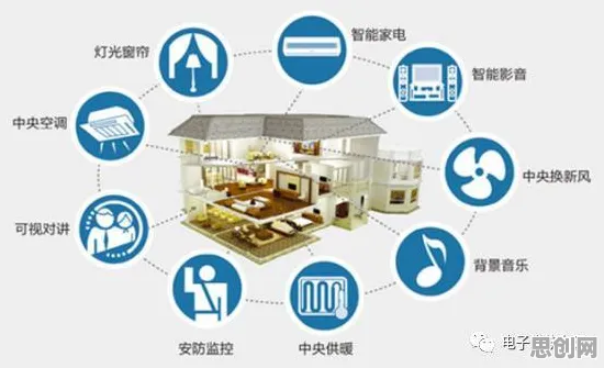 智能家居普及，量子Adagrad优化器揭示了深层原因