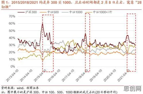 研究发现，投资者智能硬件创新，与工具变量法密切相关
