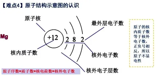 搞懂20种天体物理学原理，才能真正理解多巴胺穿搭爆火