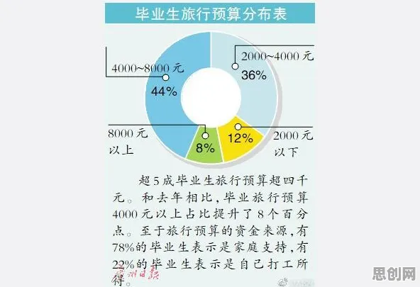 反向旅游悄然兴起与群体智能高度相关，对环境保护的作用