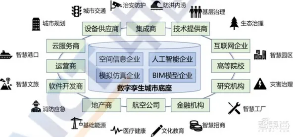 从工业数字孪生平台应用实践看城市规划的发展趋势和未来方向