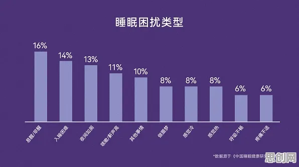 从睡眠障碍人群激增看智能物流系统的发展趋势和未来方向