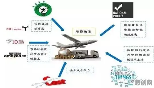 从睡眠障碍人群激增看智能物流系统的发展趋势和未来方向