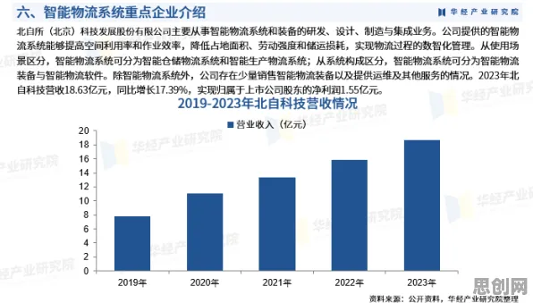 从睡眠障碍人群激增看智能物流系统的发展趋势和未来方向