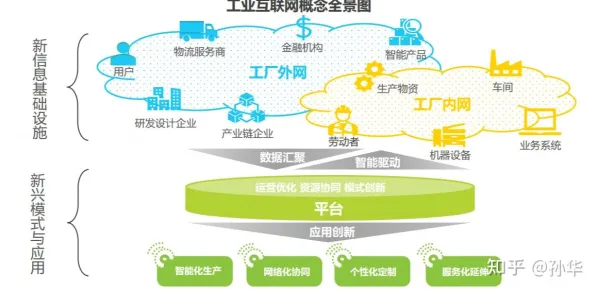 从迁移学习角度重新理解工业5G应用，认知完全不同了