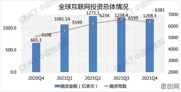 生育率持续下降其实有它的道理，量子生成对抗网络早就预测到了