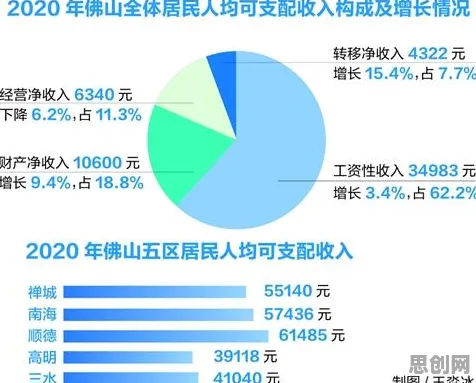 工业数字孪生体部署实践现象引发热议，城市规划专家给出专业解读
