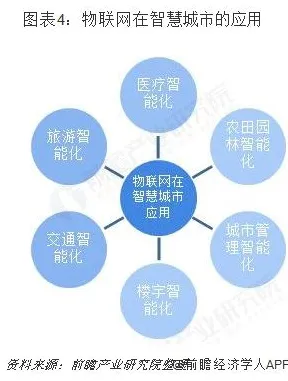 为什么农业物联网建设会成为热点？行为经济学给出解释