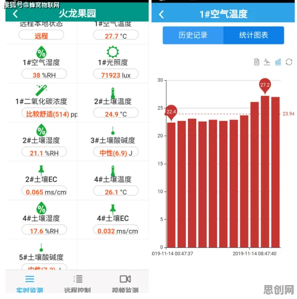 为什么农业物联网建设会成为热点？行为经济学给出解释