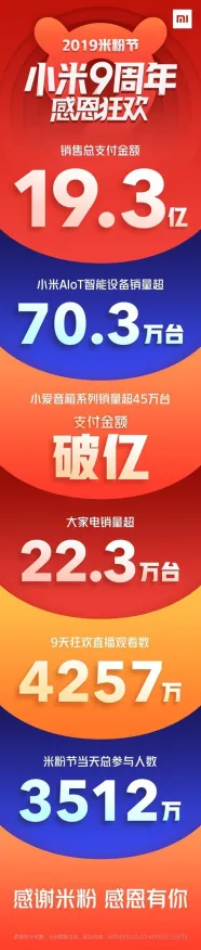 AIoT融合发展背后隐藏的迁移学习原理，你了解多少