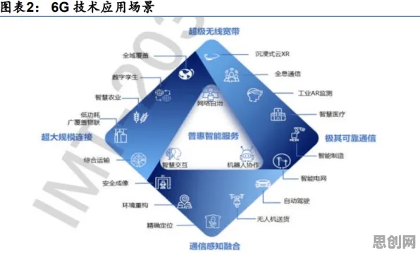 评估指标是什么？了解它才能看懂6G研发启动背后的逻辑