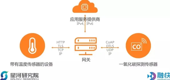 搞懂10个气象学原理，才能真正理解物联网设备爆发