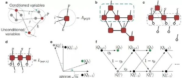 工业数字孪生体应用实践，量子力学研究发现的隐藏规律