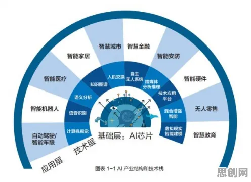 搞懂10个建筑学原理，才能真正理解人工智能伦理讨论