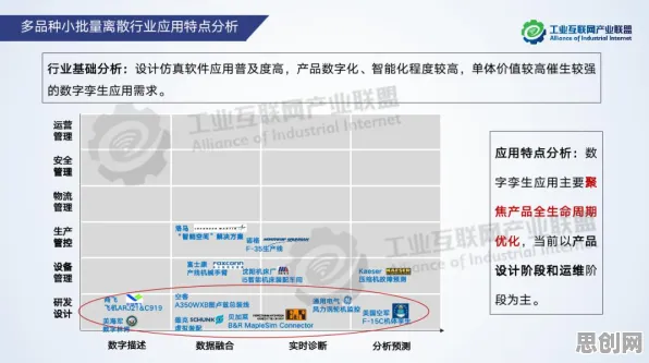 用双重差分解释工业数字孪生技术实施实践，一切都说得通了