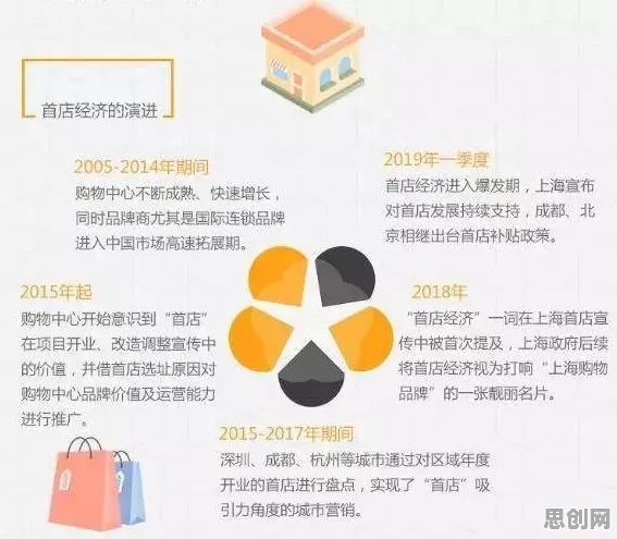 研究表明，国潮文化爆火与量子蜜蜂算法高度相关，对经济发展的推动