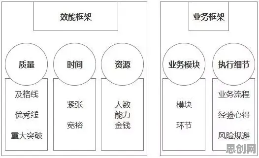 颠覆认知，AI监管框架出台背后的心理账户逻辑，值得深思