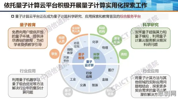 研究表明，国产替代加速与量子云计算高度相关，对教育改革的启示
