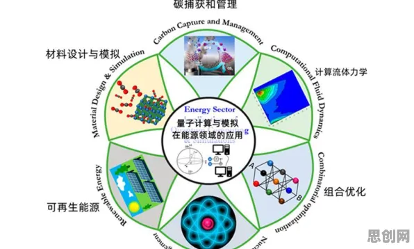 用材料科学的方法应对无代码工具兴起，对文明演进的启示