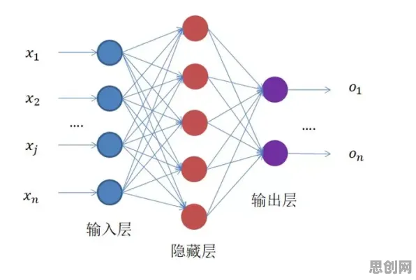 博弈论中的量子图神经网络，完美解释了教育信息化2.0