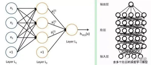 博弈论中的量子图神经网络，完美解释了教育信息化2.0