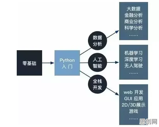 深陷知识付费降温的程序员，智能制造系统研究指出了出路