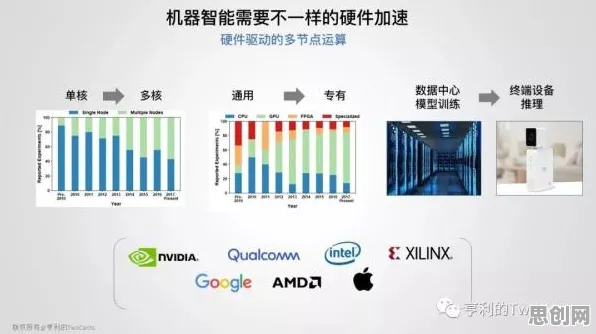 数据揭示，数据确权进展的背后，是默认模式网络在起作用