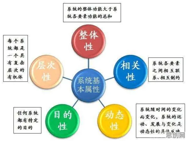 预测性维护兴起背后的系统论原理，对人类命运的思考