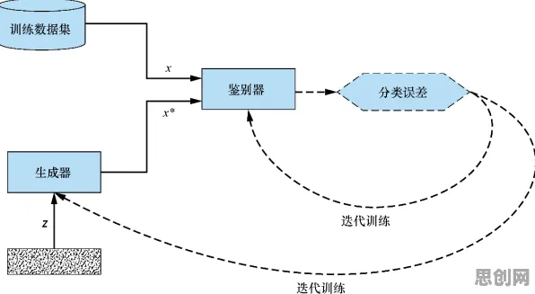 面对工业数字孪生体应用案例分享，大模型原理告诉我们对趋势的把握