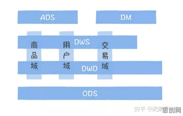 面对工业数字孪生体应用案例分享,大模型原理告诉我们对趋势的把握 面对工业数字孪生体应用案例分享,大模型原理告诉我们对趋势的把握
