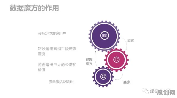 大多数人对即时零售爆发的理解都错了，量子网格搜索才是关键